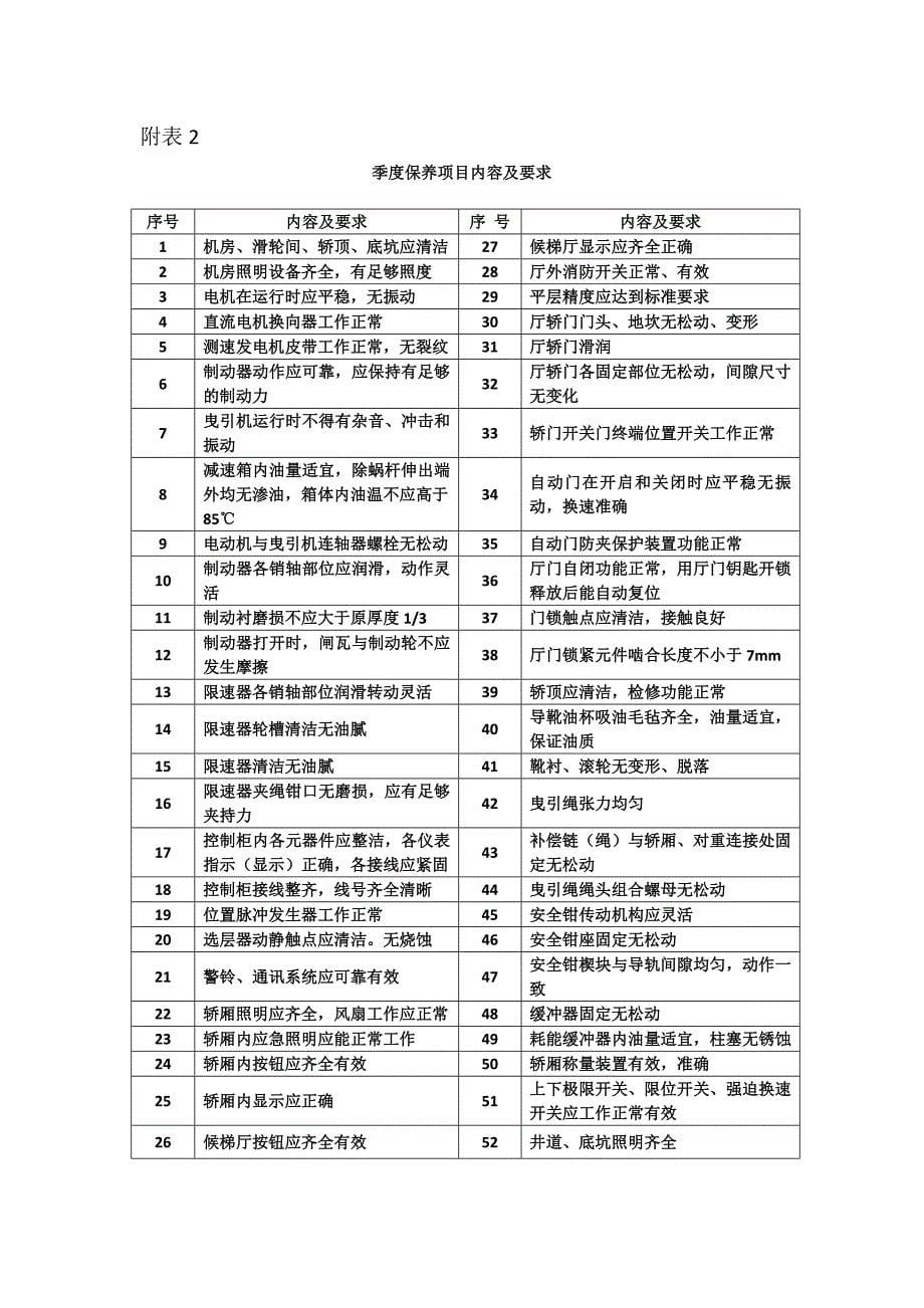 电梯维保方案_第5页