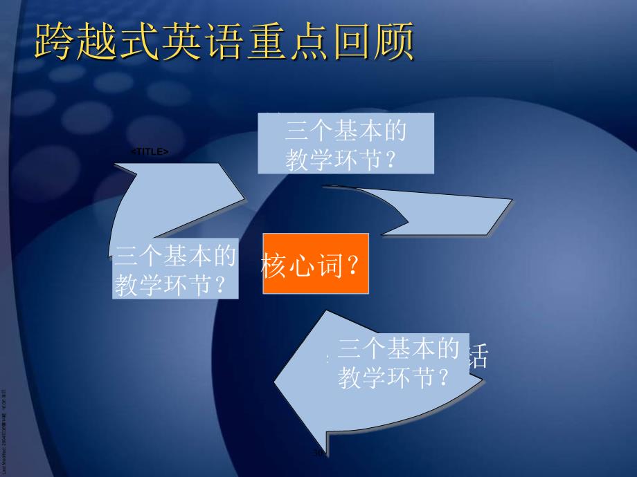 小学一年级英语跨越式英语重点回顾课件_第1页