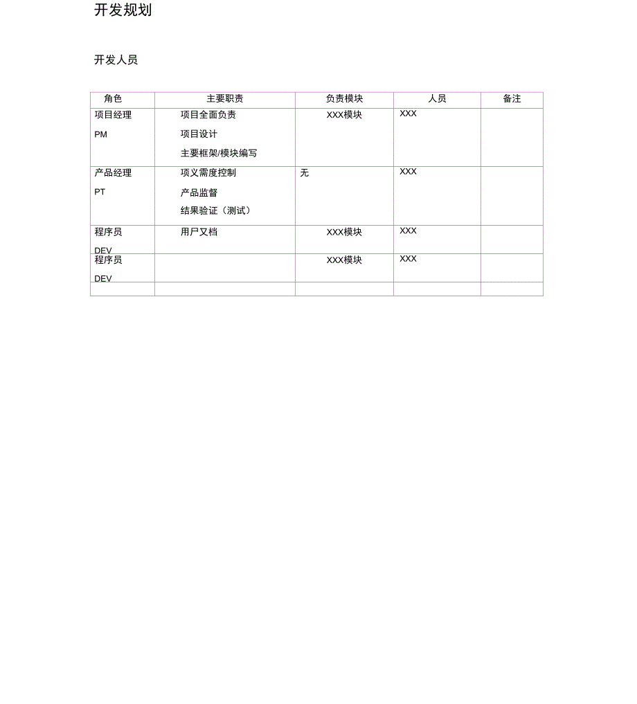 软件开发设计资料文档材料模板_第3页