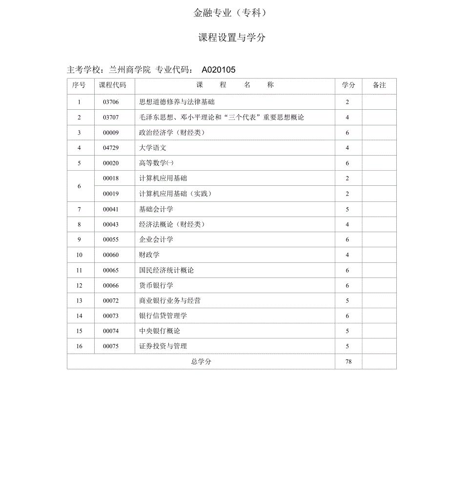 金融专业专科_第1页