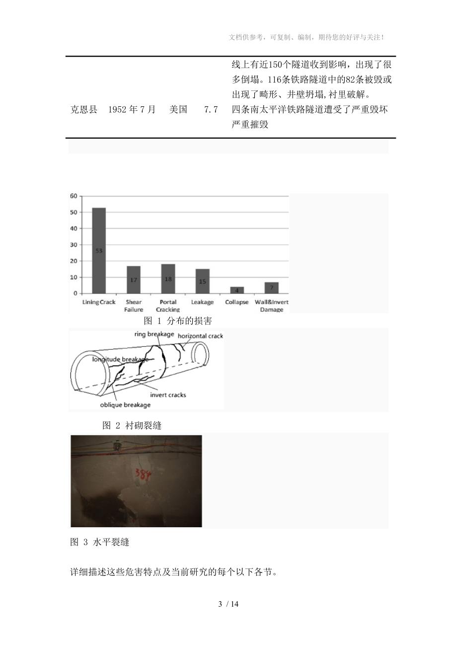 强地震下山岭隧道受损特征和影响的因素_第3页