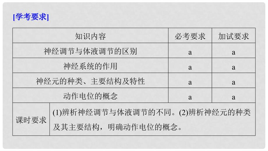 高中生物 第二章 动物生命活动的调节 第3课时 神经系统的重要作用、神经元的结构和动作电位课件 浙科版必修3_第2页