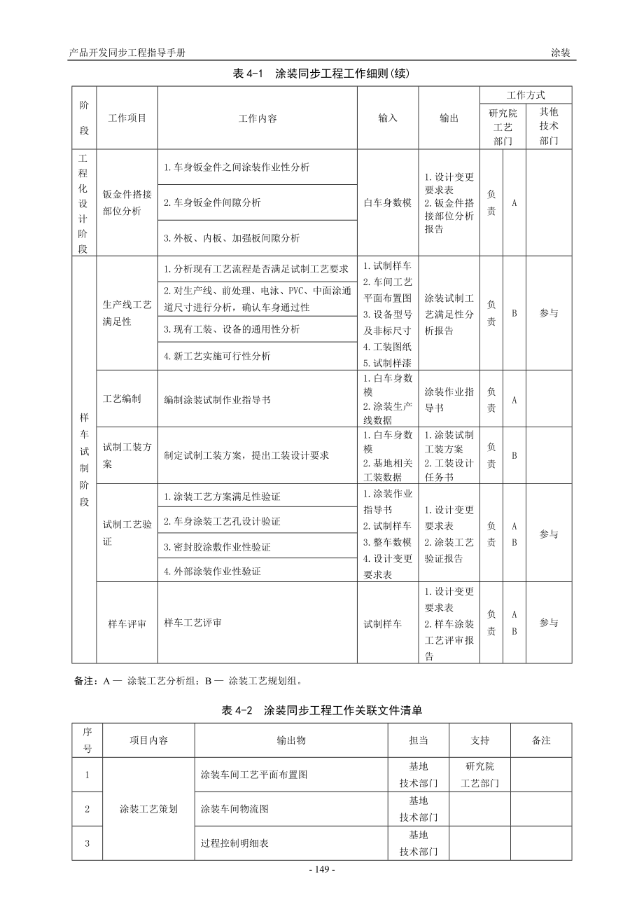 产品开发同步工程指导手册涂装_第3页