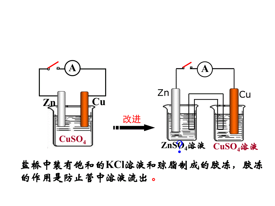 王磊选修四第四章第一节原电池_第4页