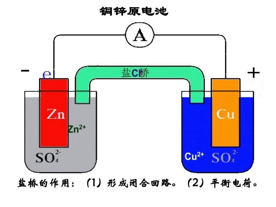 王磊选修四第四章第一节原电池_第5页