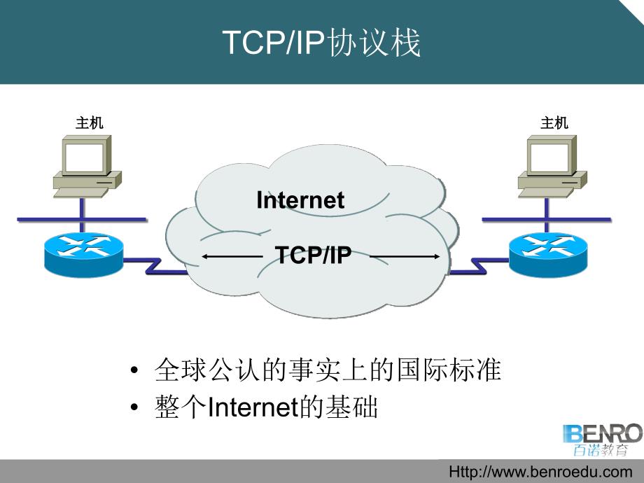 第3章 TCPIP层次模型_第2页