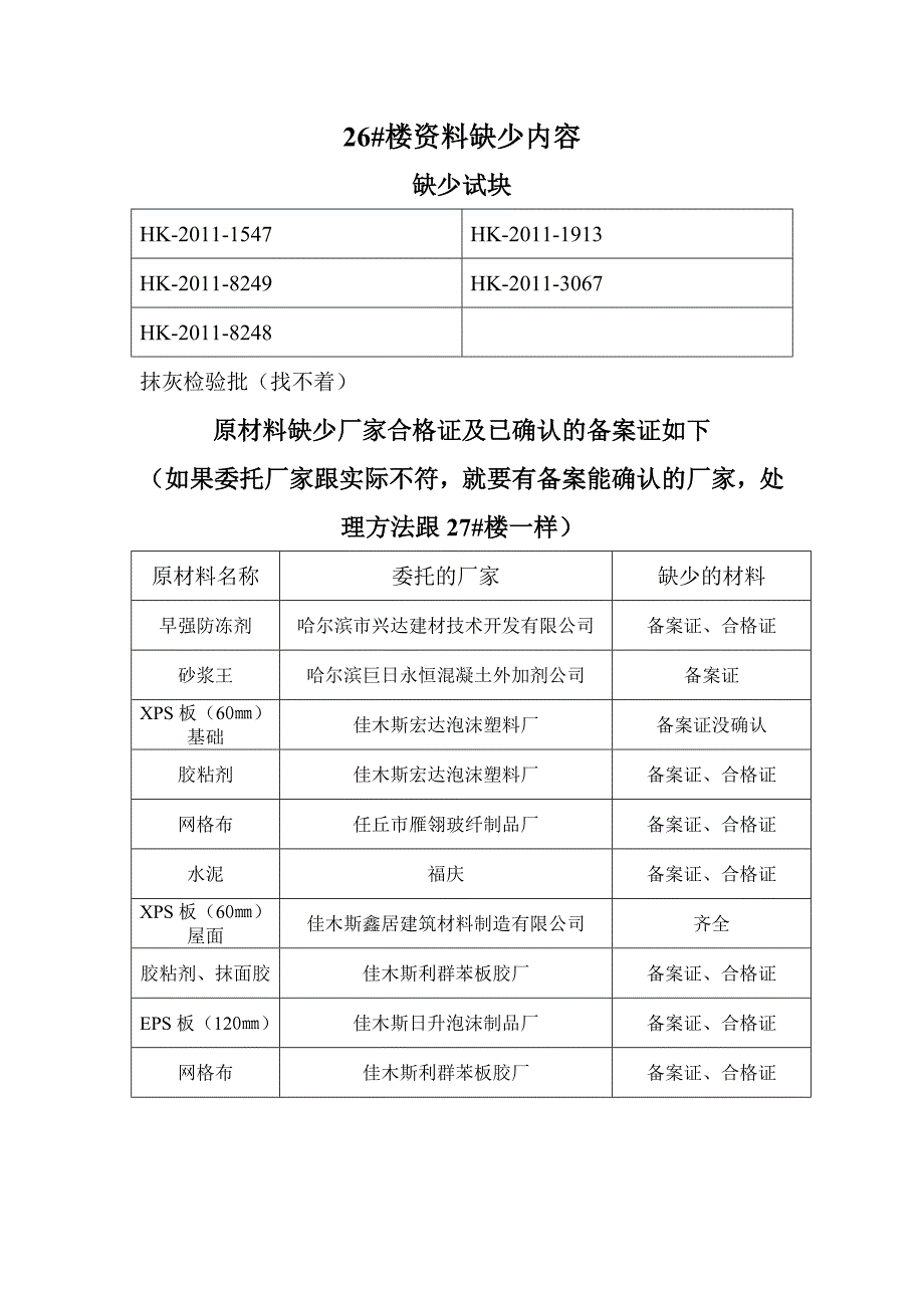 内业缺少资料统计_第2页