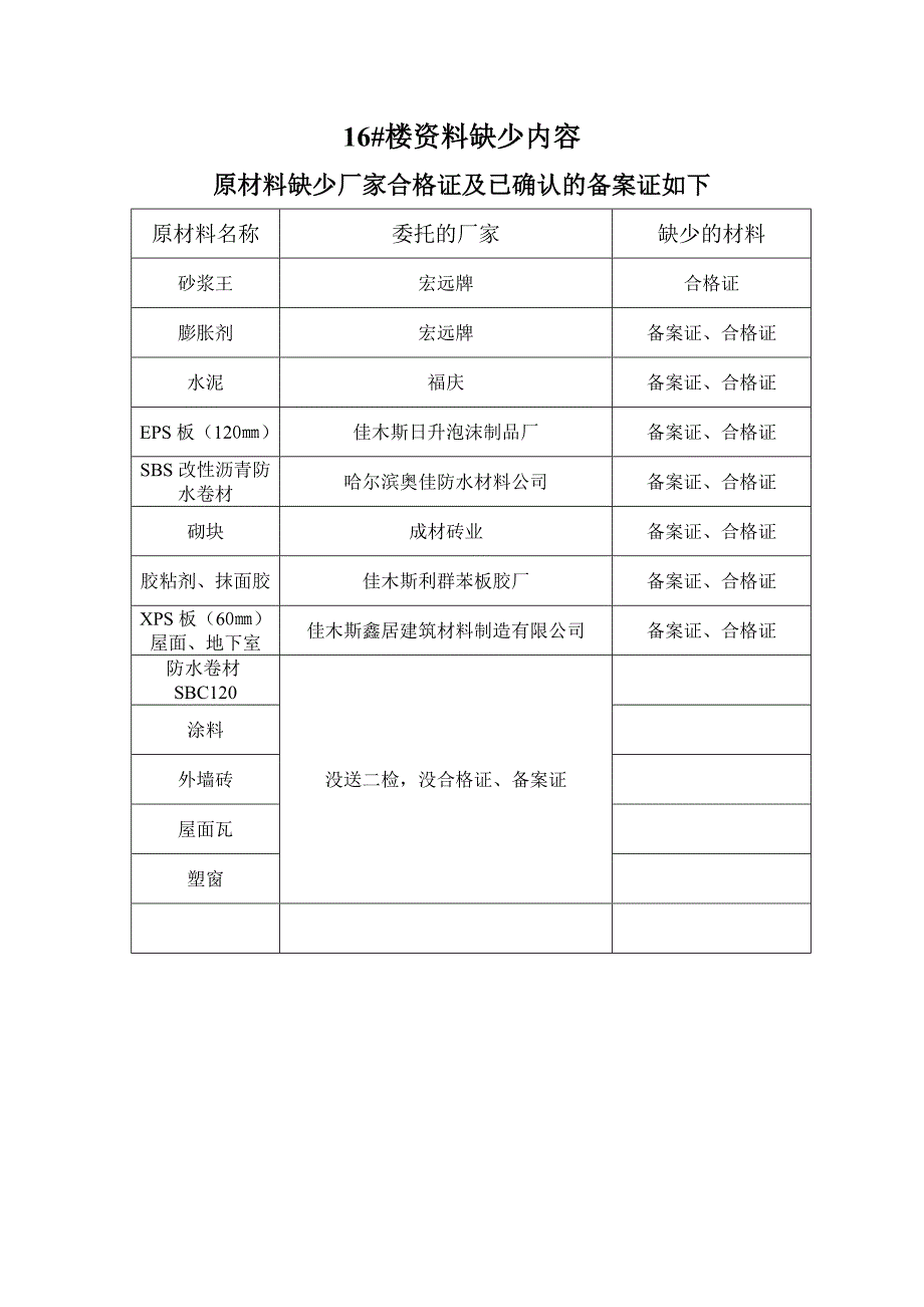 内业缺少资料统计_第4页