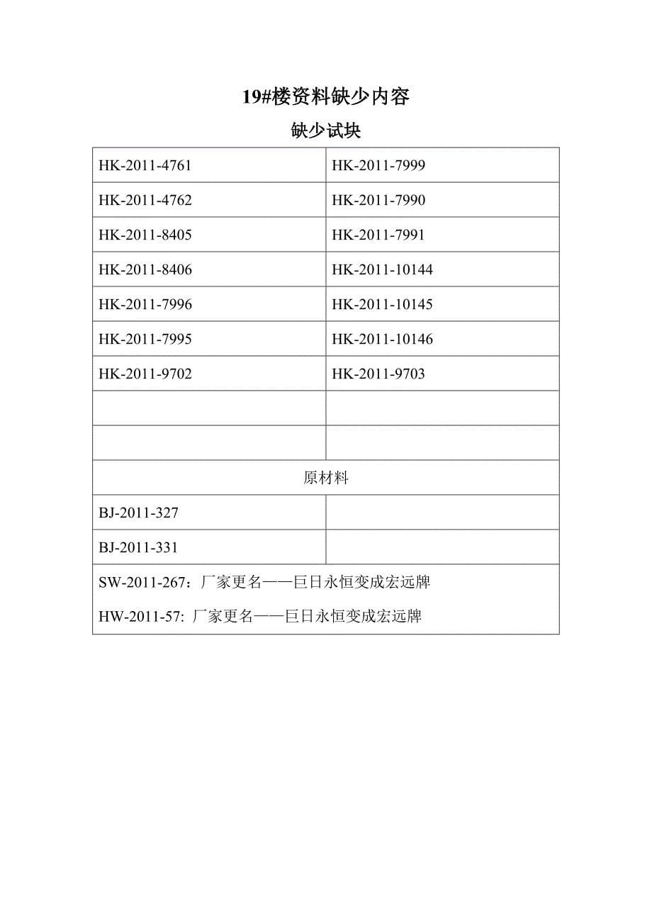 内业缺少资料统计_第5页