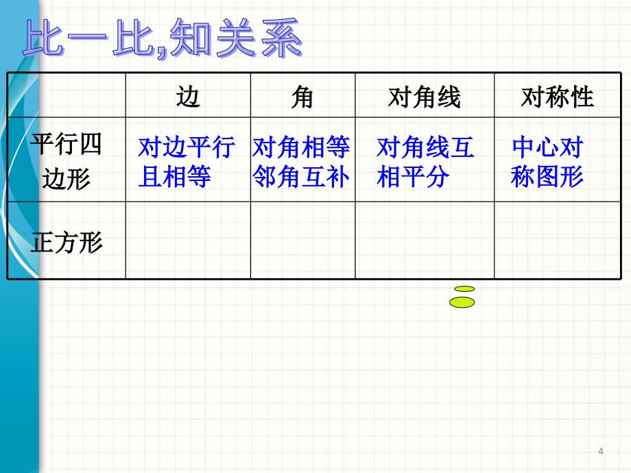 正方形的性质和判定ppt课件_第4页