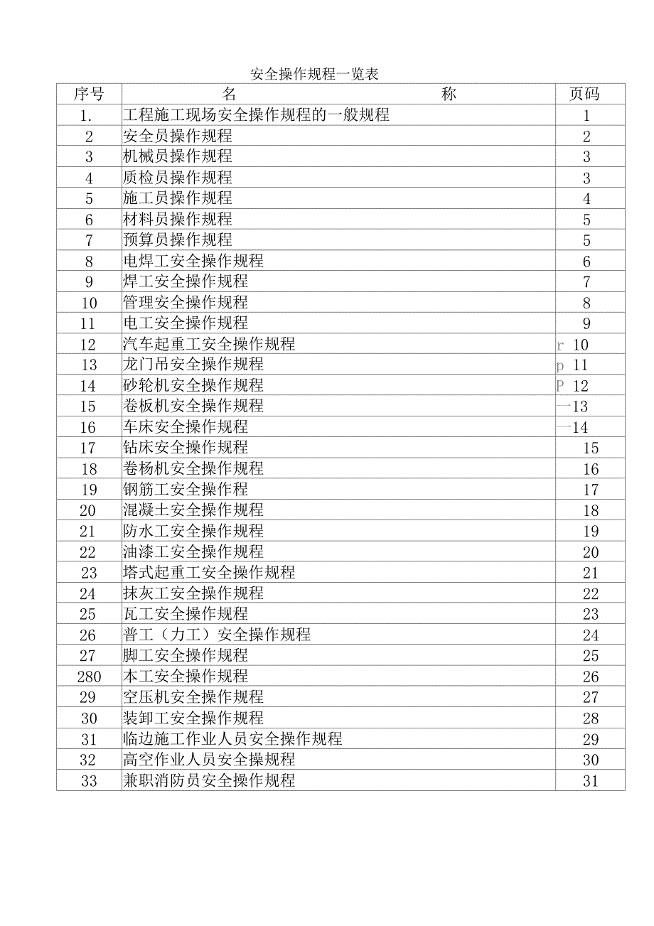 安全操作规程一览表模板_第2页