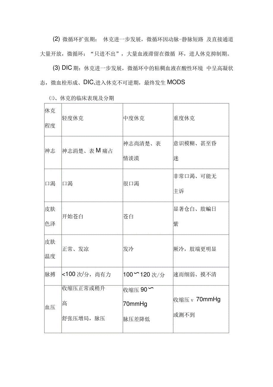 临床执业医师外科学考点速记：休克_第2页