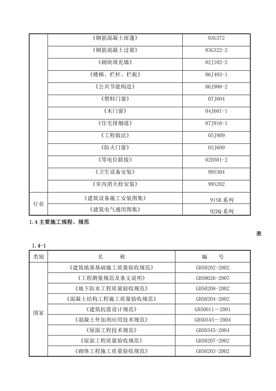 研发楼及宿舍施工组织设计新颖完整实用题库复习资料_第2页