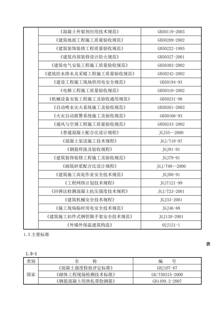 研发楼及宿舍施工组织设计新颖完整实用题库复习资料_第3页