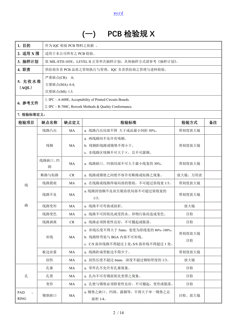 电子元器件材料检验要求规范实用标准书_第2页