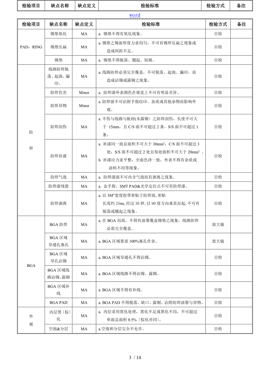 电子元器件材料检验要求规范实用标准书_第3页