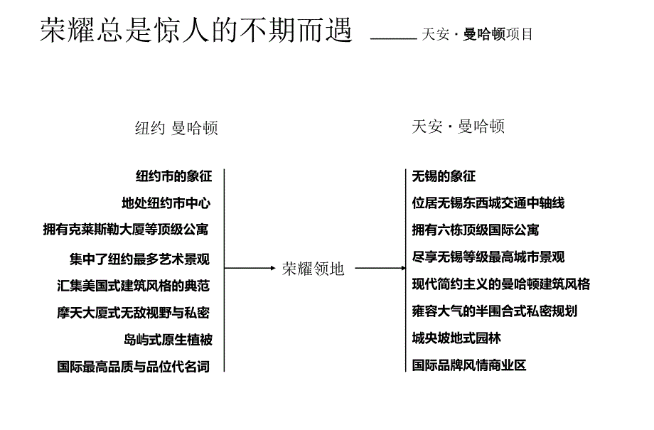 天安曼哈顿三维动画影视广告片策划方案_第3页