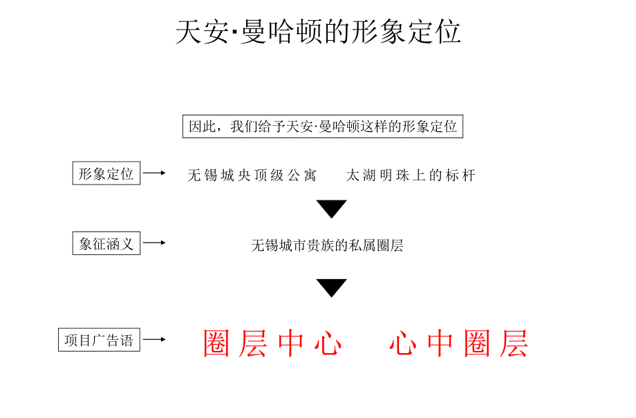 天安曼哈顿三维动画影视广告片策划方案_第4页