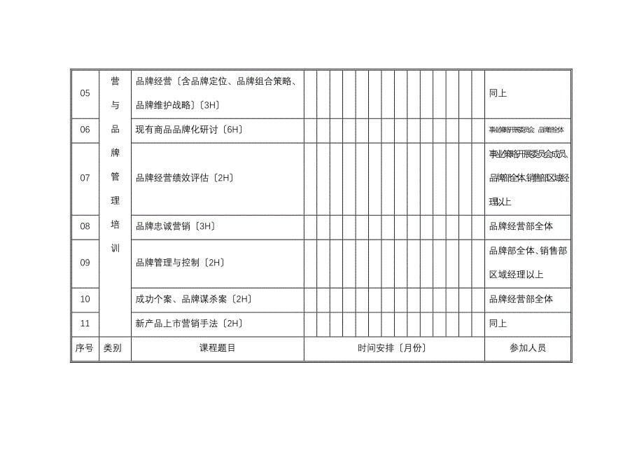 张裕葡萄有限公司营销系统培训计划_第5页