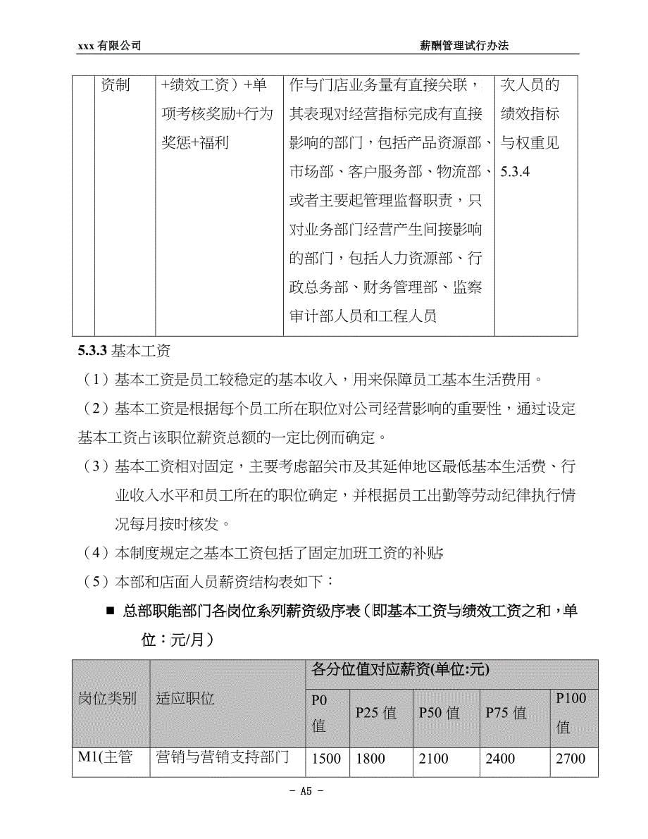 某集团公司薪资管理试行办法_第5页