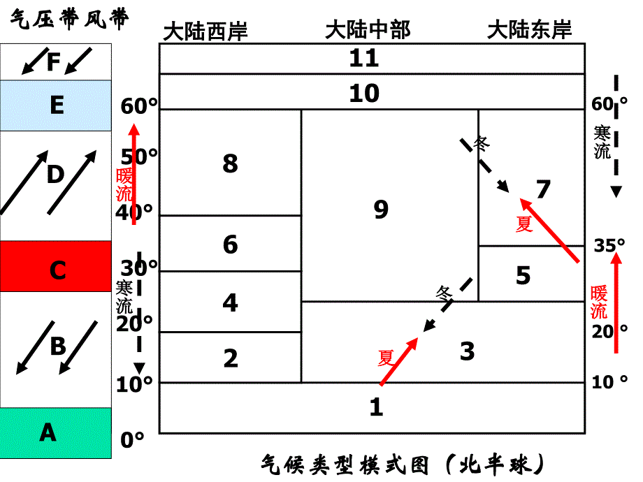 高三地理复习课件_第2页