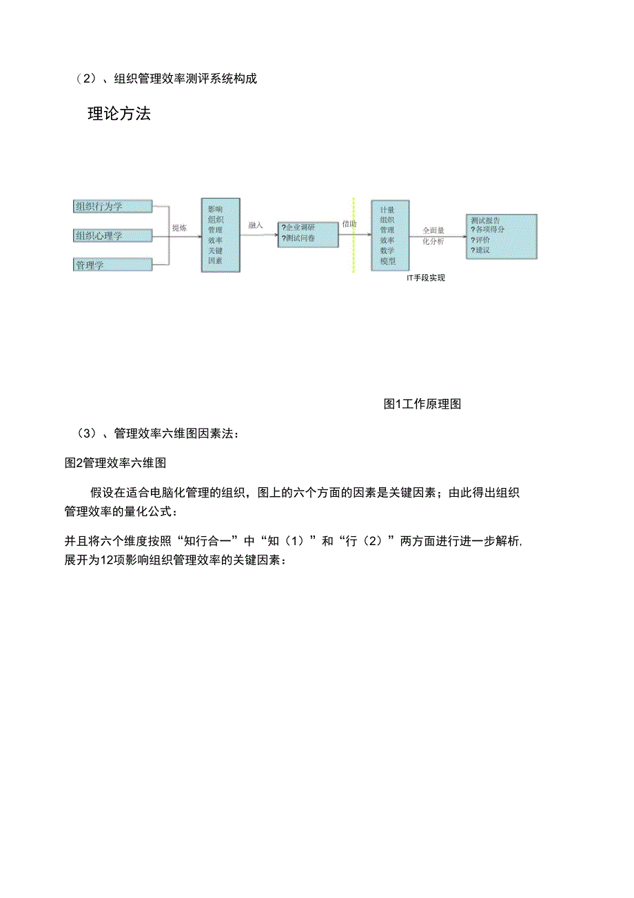 组织管理效率测评系统_第2页