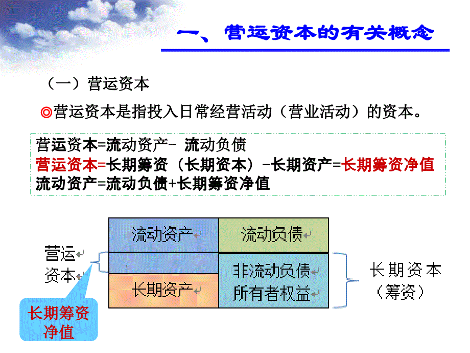 财务管理第十四章营运资本投资_第4页