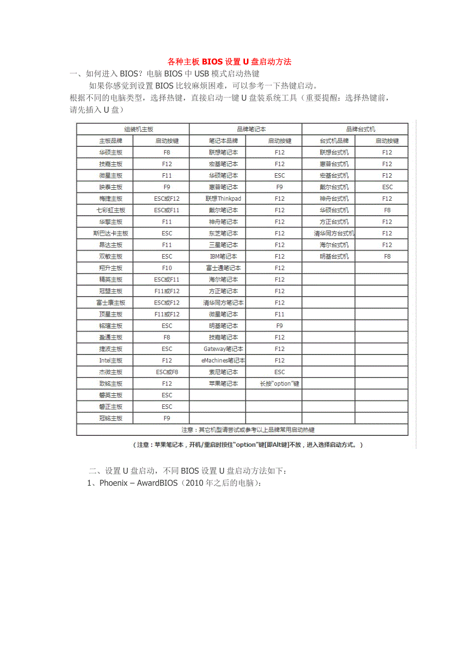 各种主板BIOS设置U盘启动方法_第1页