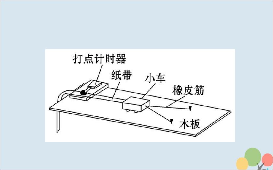 2018-2019高中物理 第七章 机械能守恒定律 7.6 实验：探究功与速度变化的关系课件 新人教版必修2_第4页