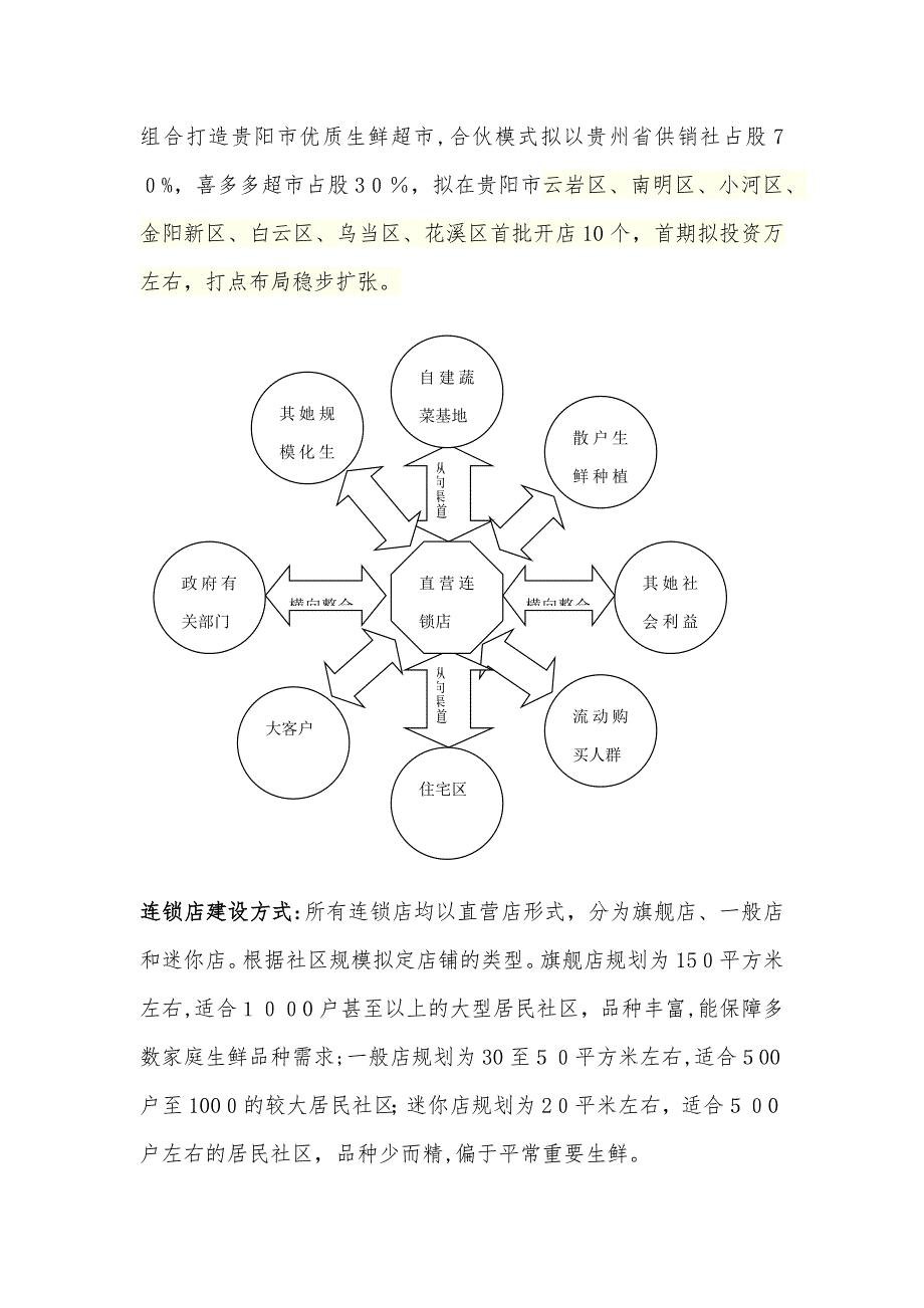 社区生鲜可行性报告_第4页