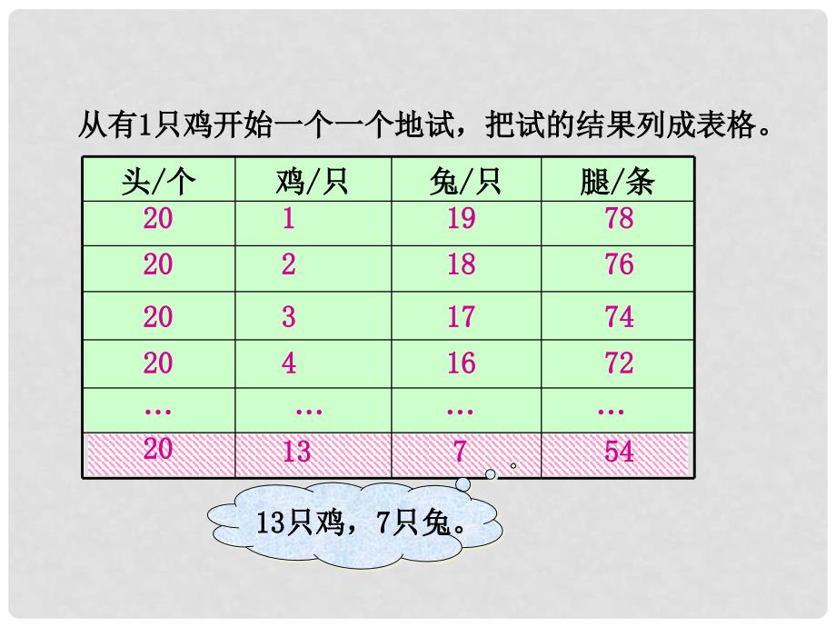 五年级数学下册 鸡兔同笼 2课件 冀教版_第4页