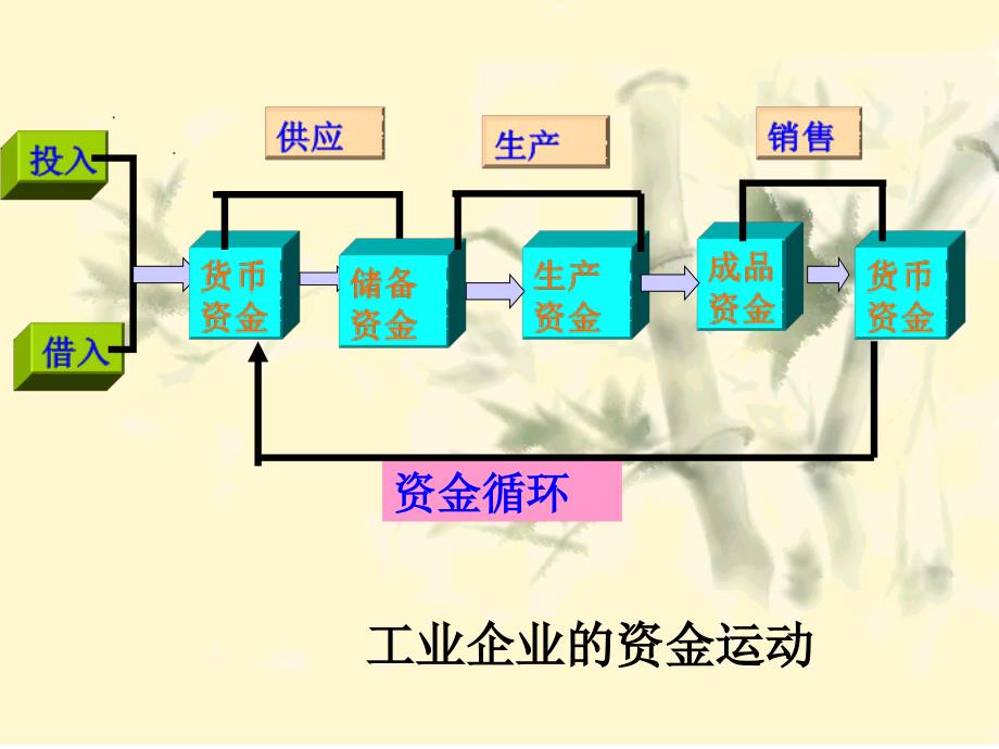 XXXX基础会计供应(采购)过程核算课件_第3页