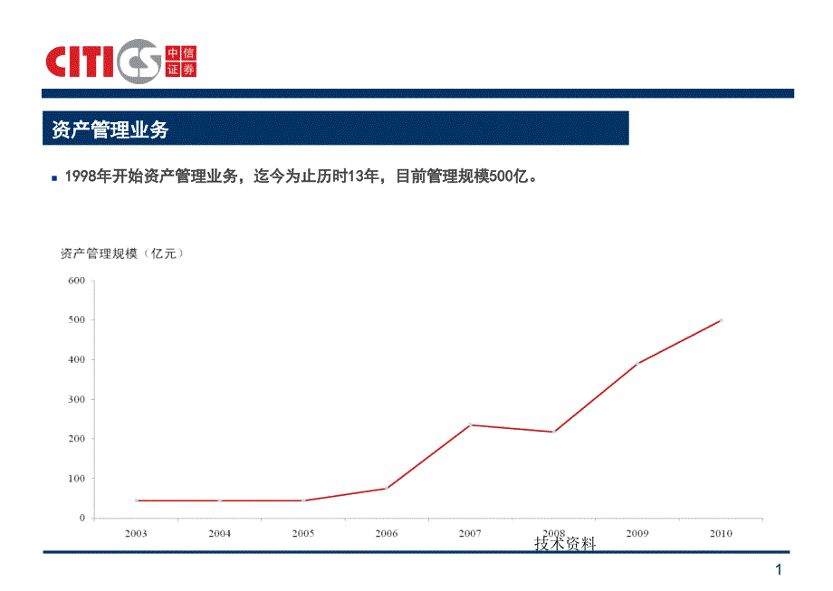 中信证券产品系列最全【专业研究】_第2页