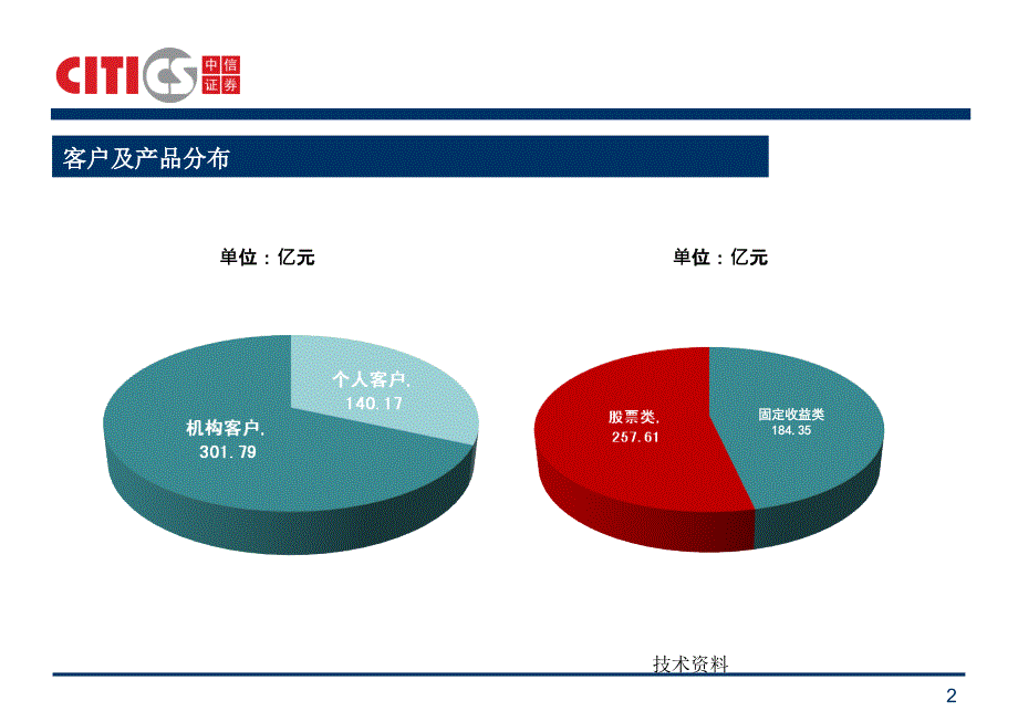 中信证券产品系列最全【专业研究】_第3页