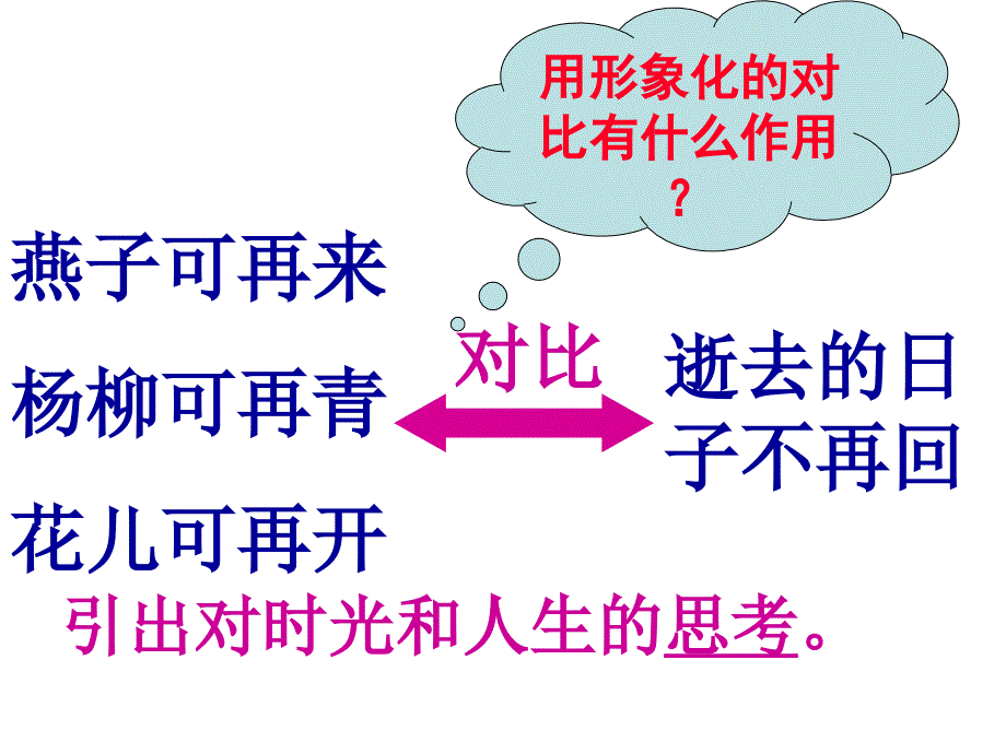 六年级上语文课件匆匆鄂教版_第3页