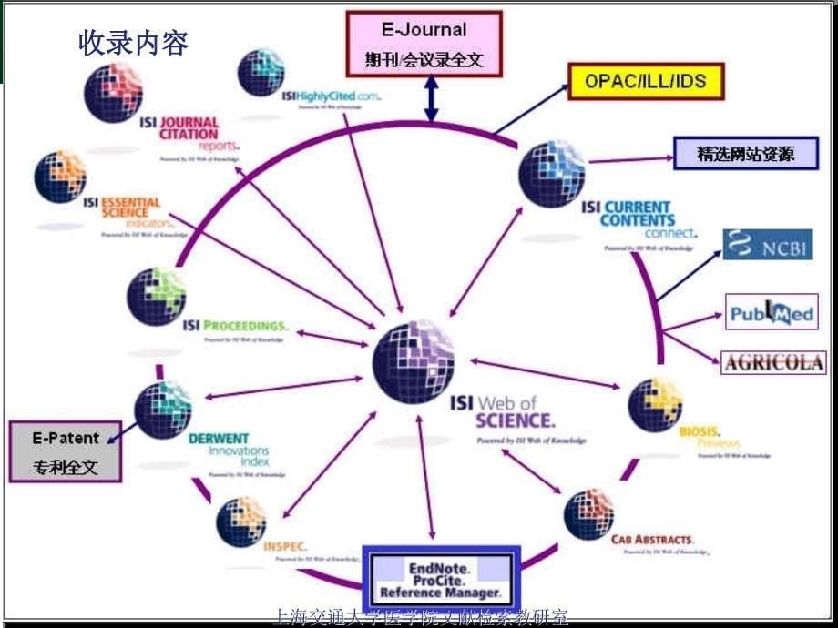 医学文献检索与利用a 4.webofknowledge_第5页