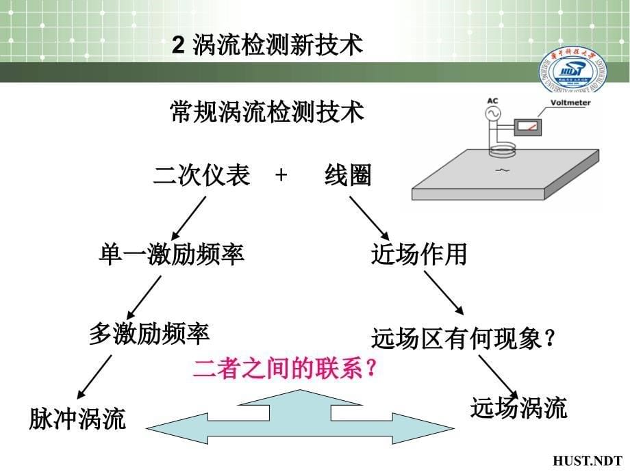 无损检测课程总复习_第5页