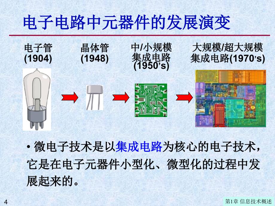 《微电子技术》PPT课件.ppt_第4页