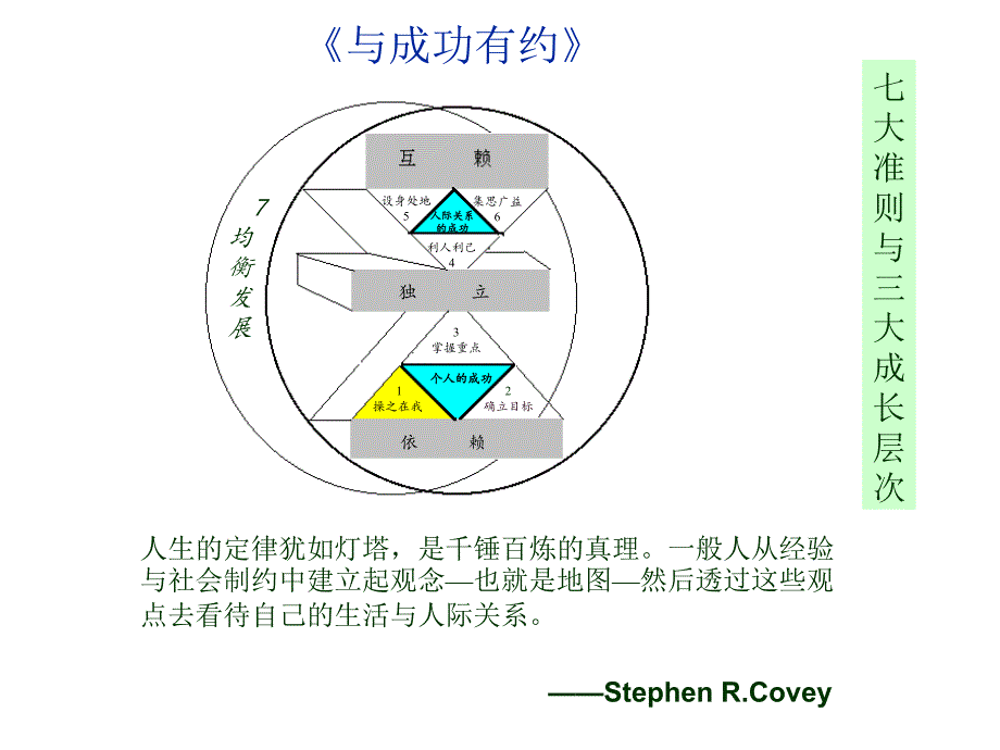 商务交往与自我管理课件_第4页