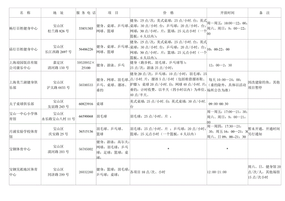 宝钢健身场馆_第4页