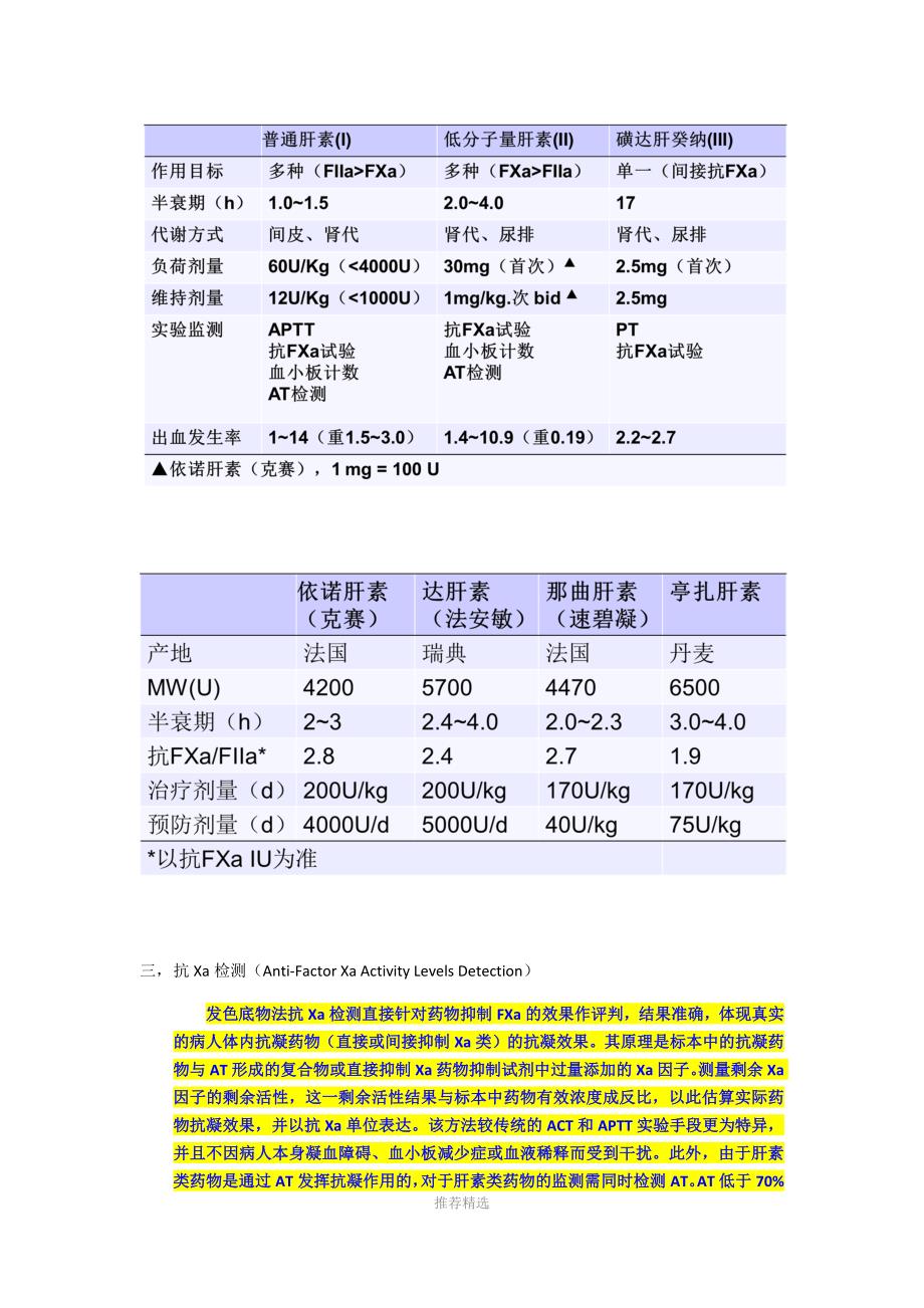 Anti-Factor-Xa-Activity-Levels-Detection-(Anti-Xa-Assay)_第4页