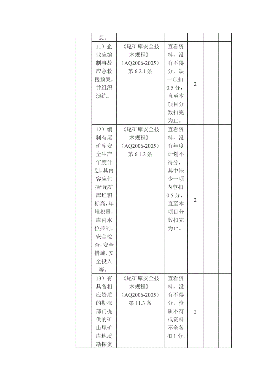 尾矿库安全评价检查表_第4页