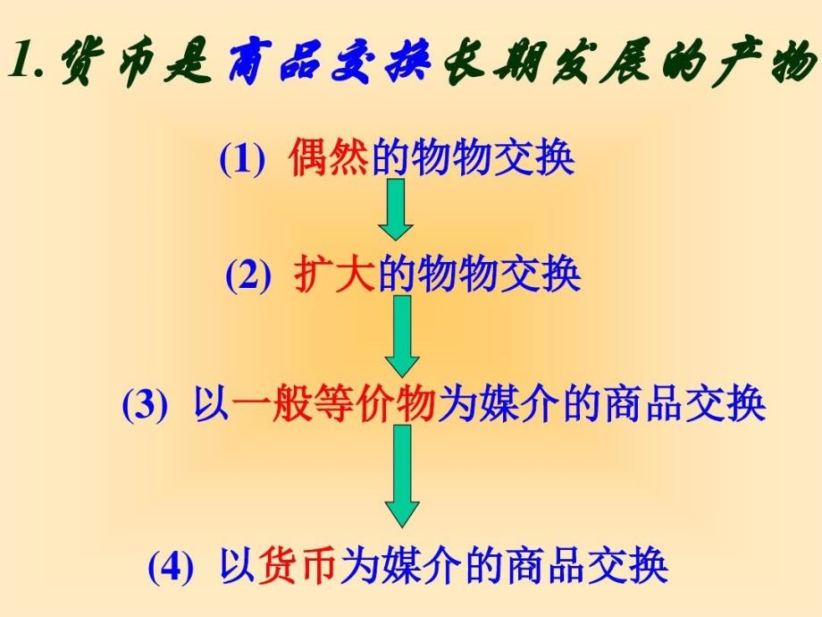 货币的产生和发展课件_第5页