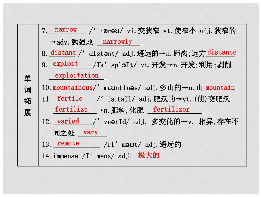 高考英语大一轮复习 Module 5 A Trip Along the Three Gorges课件 外研版必修4_第4页