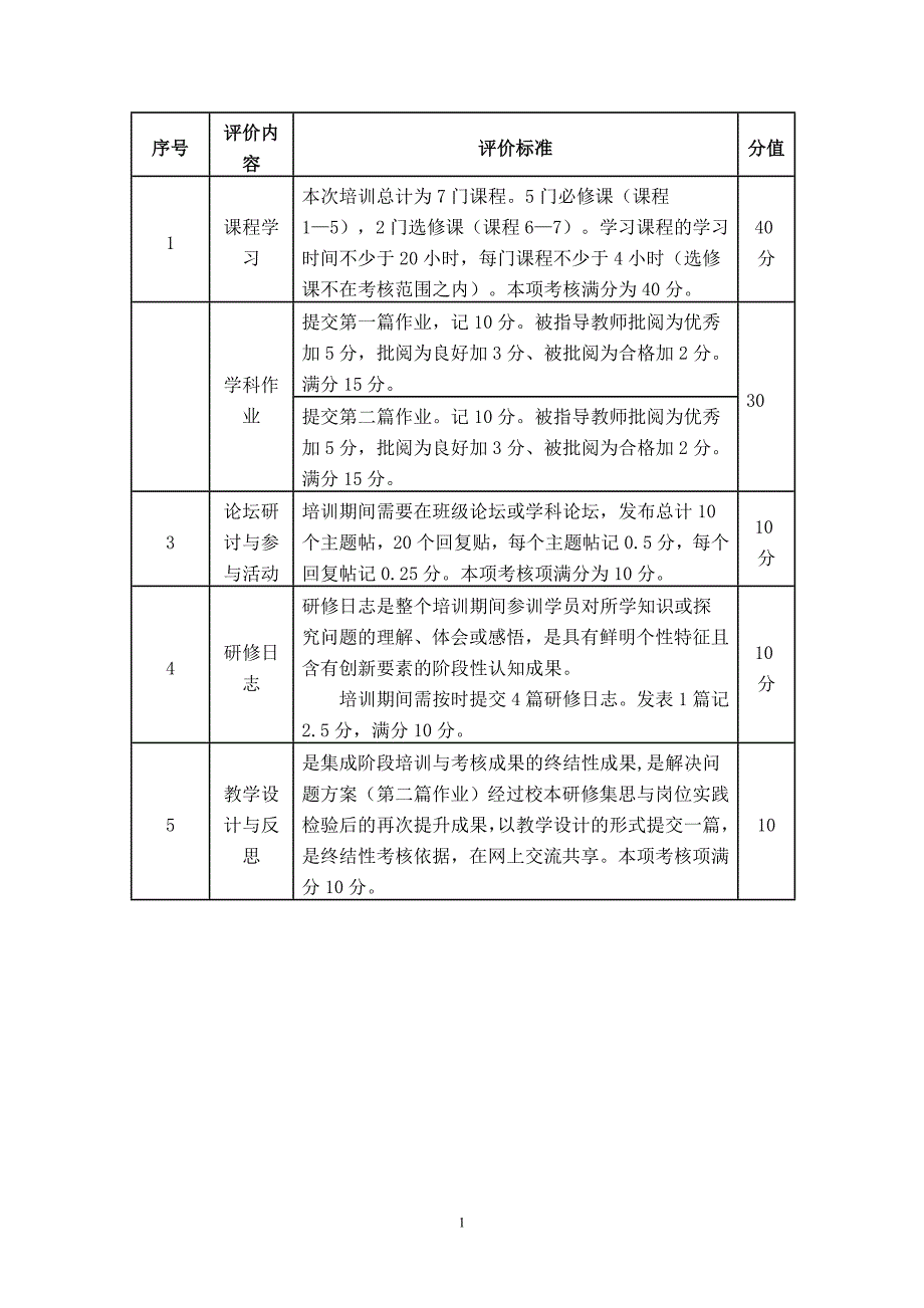 培训考核方案_第1页