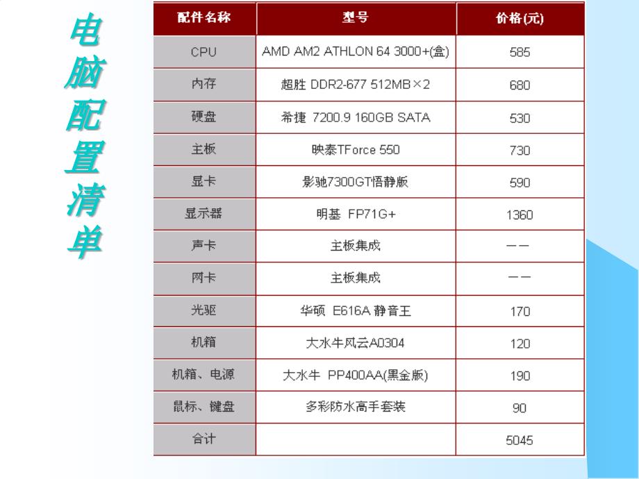 计算机硬件结构及装机知识_第3页