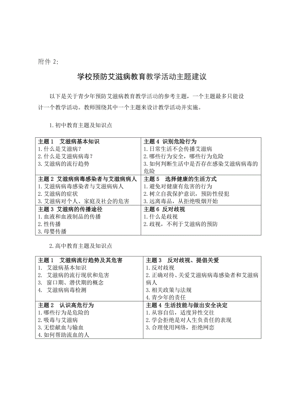 学校预防艾滋病教育教学活动方案建议模版_第3页