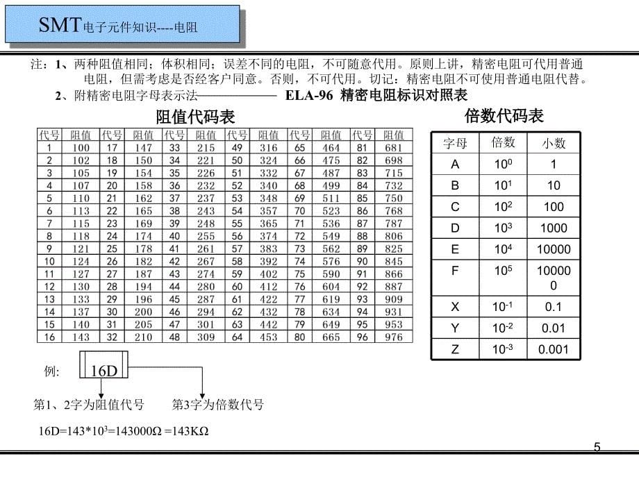 SMT培训教材精讲ppt课件_第5页