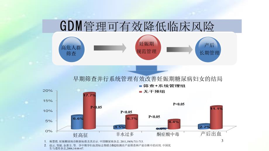 母婴保健质量与安全管理PPT课件_第3页