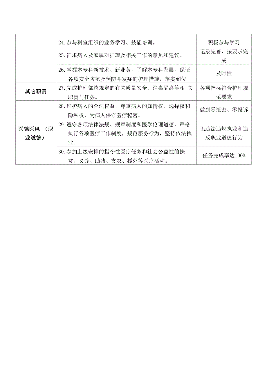 3老年病医院药疗班护士岗位说明书_第3页